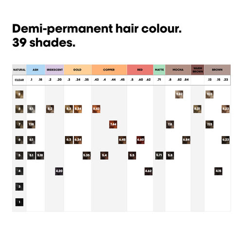 DIA COLOR 8.1 - storefront-GB | L'Or&eacute;al Partner Shop