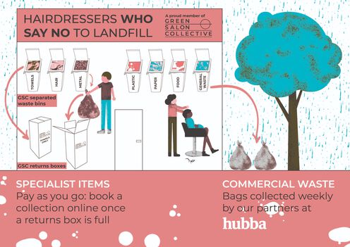 Compostable bags (x25) - Recycle Bins: Towels, Hair & Metal | L'Oréal Partner Shop