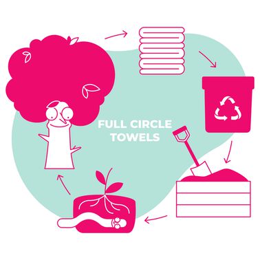 Replant Compostable Salon Towels (850 Pack) - Hair Towels & Colour Wipes | L'Oréal Partner Shop